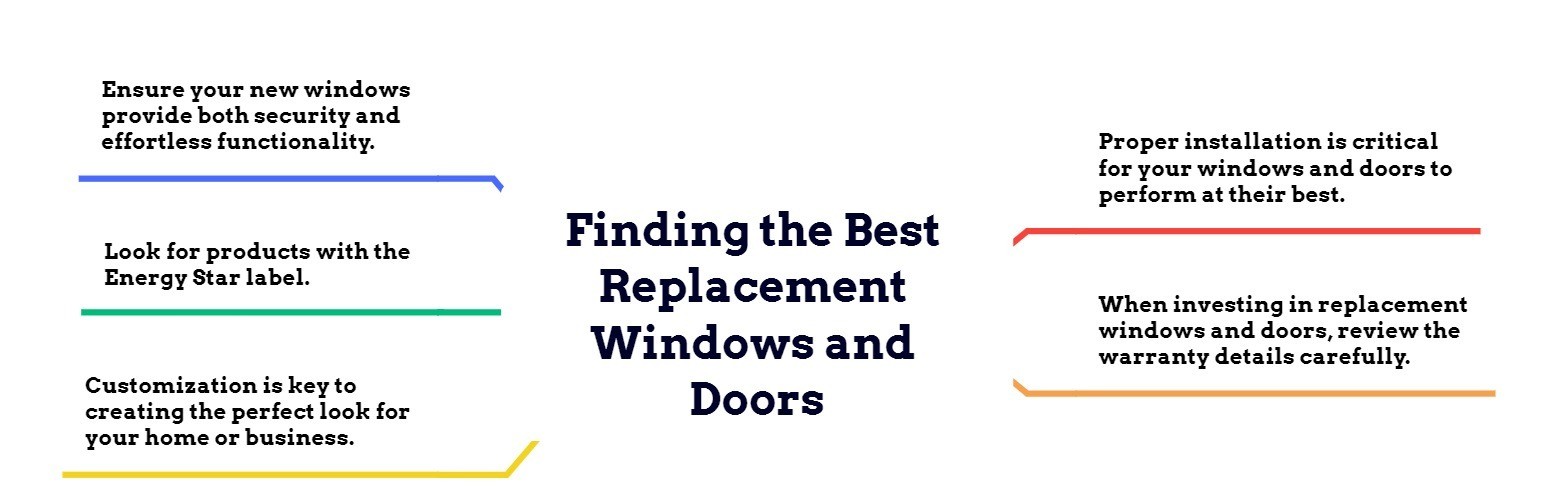 Finding the Best Replacement Windows and Doors